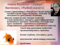 Использование приёма фишбоун на уроках в начальной школе.