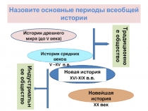 Презентация по теме:Повторительно-обощающий урок по новой истории 8 класс