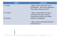 Презентация по окружающему миру по теме: Наследница Киевской Руси.