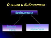 Презентация для внеурочной деятельности О книгах и библиотеках