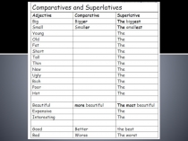 Презентация по английскому языку на тему Comparatives&Superlatives 9 класс