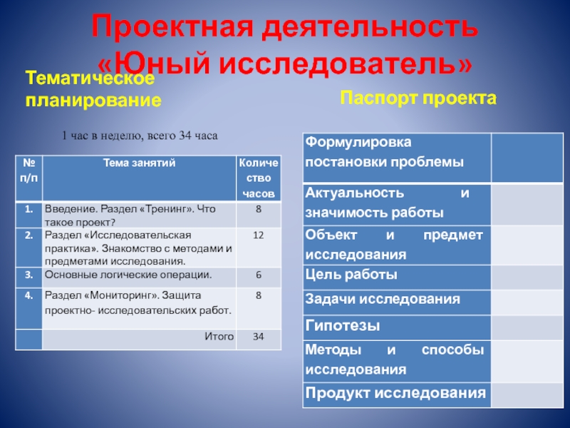 Презентация выступления на тему Проектная деятельность в начальной школе Проектная деятельность «Юный исследователь»Тематическое планированиеПаспорт проекта1 час в неделю, всего 34 часа Проектная деятельность «Юный исследователь»Тематическое планированиеПаспорт проекта1 час в неделю, всего 34 часа
