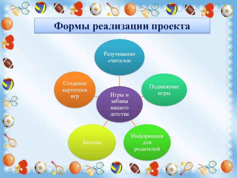 Презентация Игры и забавы нашего детства Формы реализации проекта Формы реализации проекта