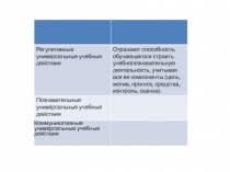 Регулятивные универсальные учебные действия