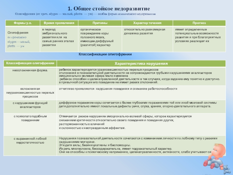 Презентация:Нарушение развития в раннем возрасте 1. Общее стойкое недоразвитиеКлассификации олигофренииОлигофрения (от греч. olygos — малый, phrēn 1. Общее стойкое недоразвитиеКлассификации олигофренииОлигофрения (от греч. olygos — малый, phrēn — ум) — особая форма психического