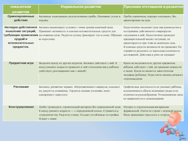 Презентация:Нарушение развития в раннем возрасте