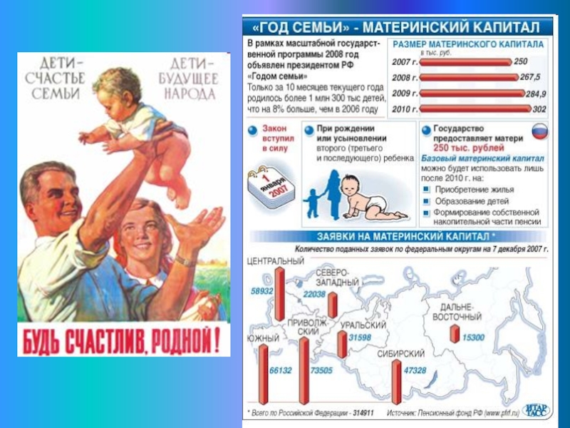 Презентация Дети и семья