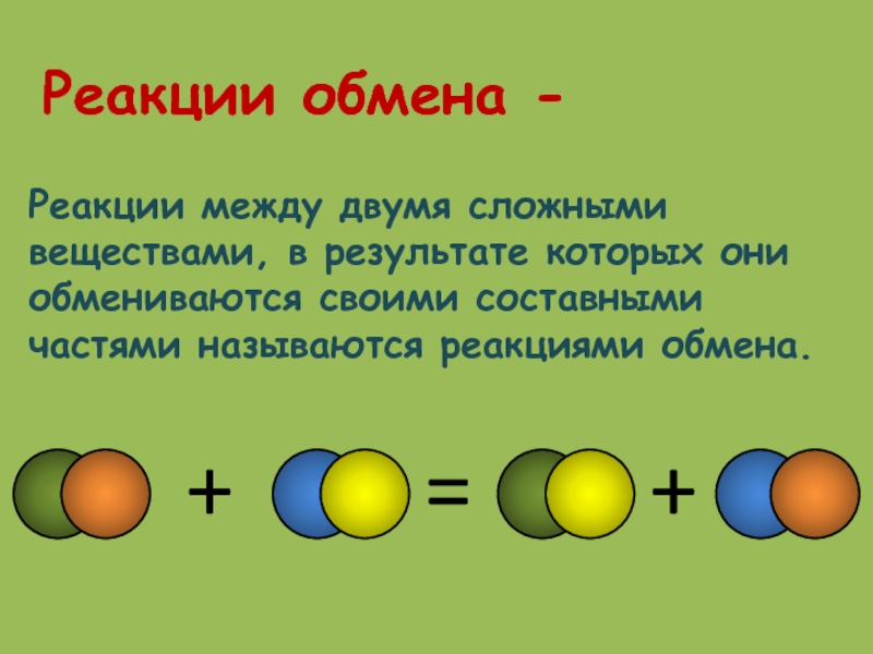 Презентация по химии на тему Химические реакции Реакции между двумя сложными веществами, в результате которых они обмениваются своими Реакции между двумя сложными веществами, в результате которых они обмениваются своими составными частями называются реакциями обмена.Реакции обмена