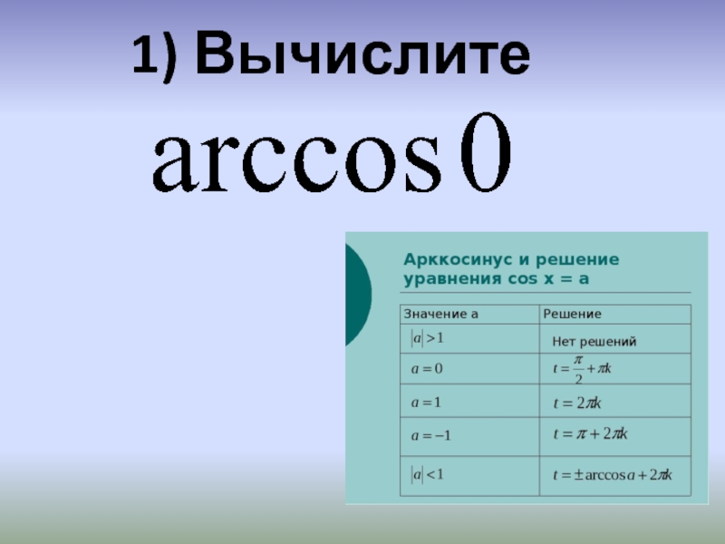 Презентация по алгебре и началам математического анализа Диктант Арккосинус 1) Вычислите 1) Вычислите