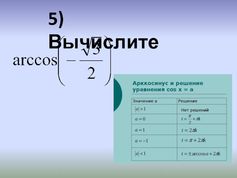 Презентация по алгебре и началам математического анализа Диктант Арккосинус 5) Вычислите 5) Вычислите