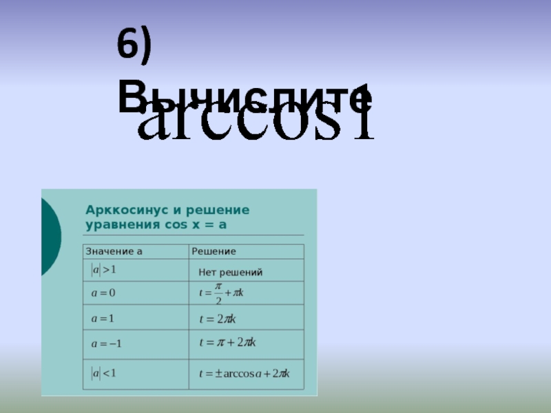 Презентация по алгебре и началам математического анализа Диктант Арккосинус 6) Вычислите 6) Вычислите