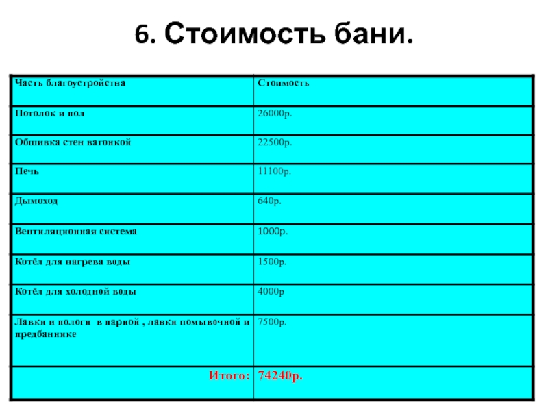 Презентация к исследовательской работе Внутренняя отделка бани 6. Стоимость бани. 6. Стоимость бани.