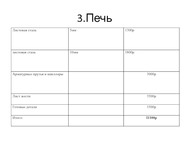 Презентация к исследовательской работе Внутренняя отделка бани 3.Печь 3.Печь