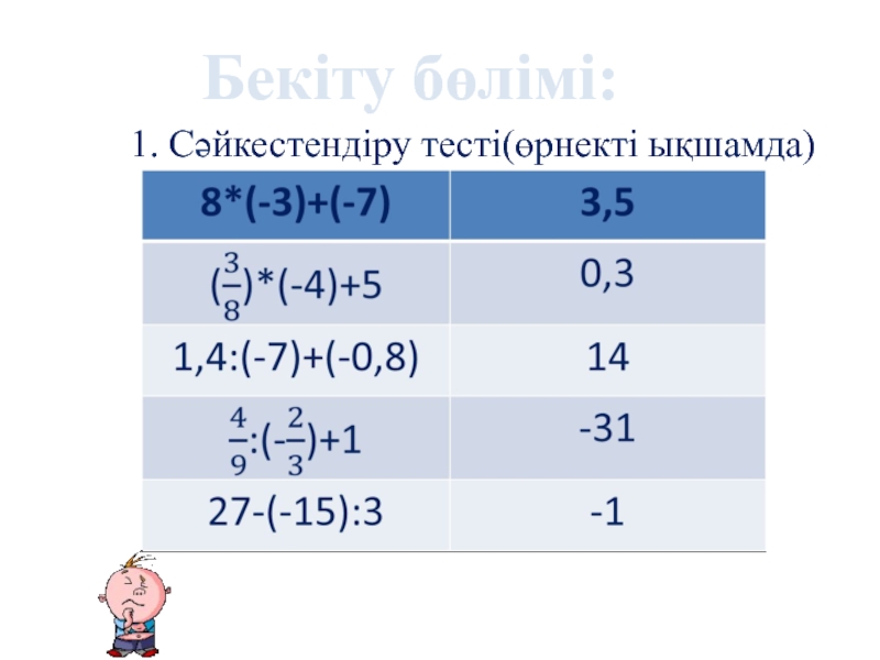 Рационал сандарға амалдар қолдану. (қайталау сабағы) Бекіту бөлімі:1. Сәйкестендіру тесті(өрнекті ықшамда) Бекіту бөлімі:1. Сәйкестендіру тесті(өрнекті ықшамда)
