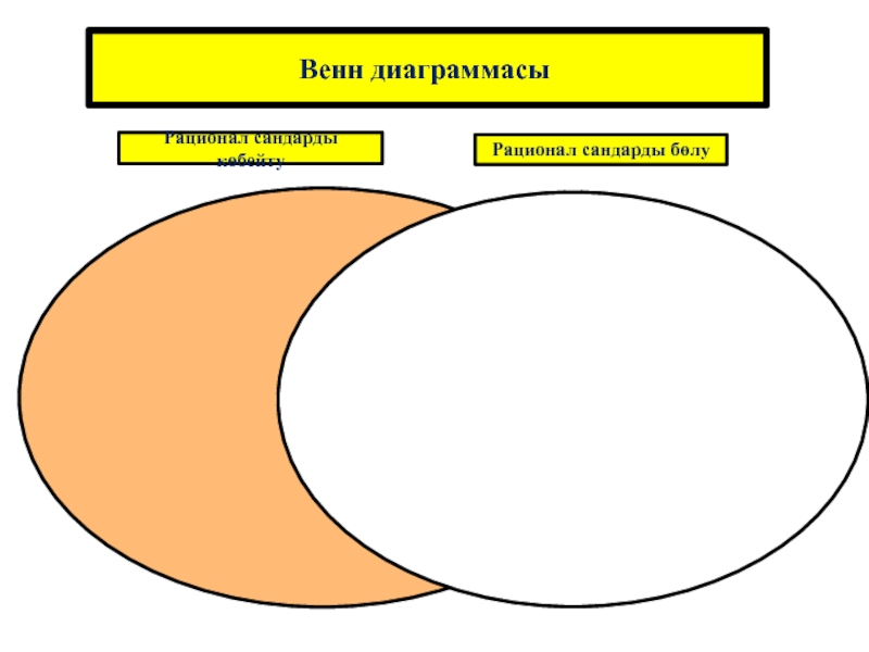 Рационал сандарға амалдар қолдану. (қайталау сабағы) Рационал сандарды бөлу Рационал сандарды бөлу