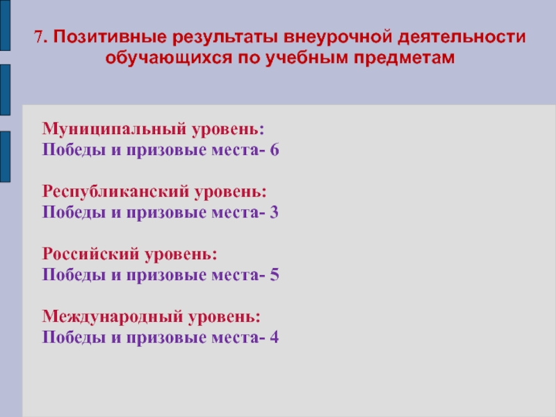 Портфолио учителя начальных классов 7. Позитивные результаты внеурочной деятельности обучающихся по учебным предметамМуниципальный уровень:Победы и 7. Позитивные результаты внеурочной деятельности обучающихся по учебным предметамМуниципальный уровень:Победы и призовые места- 6Республиканский уровень:Победы и призовые