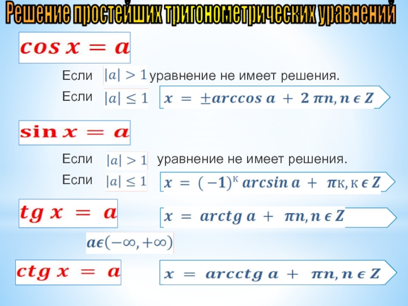 Презентация Решение тригонометрических уравнений Если уравнение не имеет решения.Если Если Если уравнение не имеет решения.Если Если