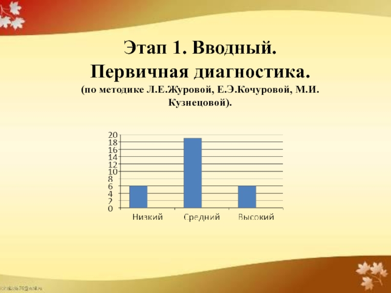 Презентация для защиты на 1 категорию педагога дополнительного образования 1 часть Этап 1. Вводный.Первичная диагностика.(по методике Л.Е.Журовой, Е.Э.Кочуровой, М.И.Кузнецовой). Этап 1. Вводный.Первичная диагностика.(по методике Л.Е.Журовой, Е.Э.Кочуровой, М.И.Кузнецовой).