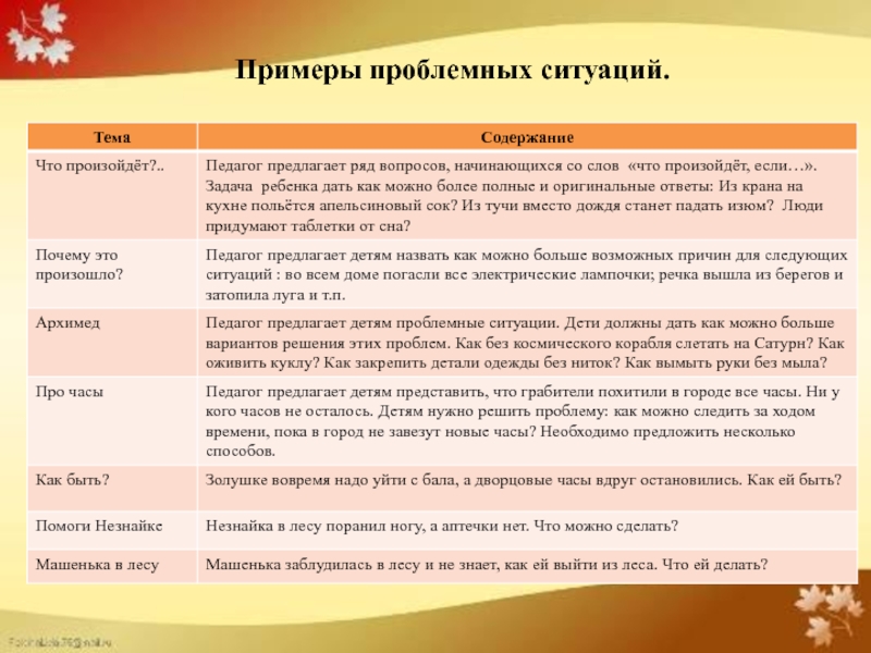 Презентация для защиты на 1 категорию педагога дополнительного образования 1 часть Примеры проблемных ситуаций. Примеры проблемных ситуаций.