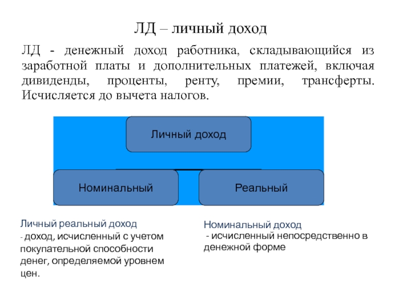 Презентация по экономике Макроэкономические показатели и их расчет ЛД – личный доходЛД - денежный доход работника, складывающийся из заработной ЛД – личный доходЛД - денежный доход работника, складывающийся из заработной платы и дополнительных платежей, включая дивиденды,