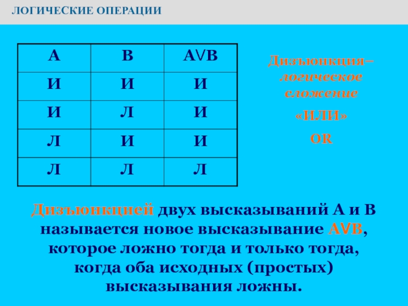 Презентация по информатике на тему Основы логики. Условия выбора и простые логические выражения ЛОГИЧЕСКИЕ ОПЕРАЦИИДизъюнкция– логическое сложение«ИЛИ»ORДизъюнкцией двух высказываний А и В называется ЛОГИЧЕСКИЕ ОПЕРАЦИИДизъюнкция– логическое сложение«ИЛИ»ORДизъюнкцией двух высказываний А и В называется новое высказывание АVВ, которое ложно тогда