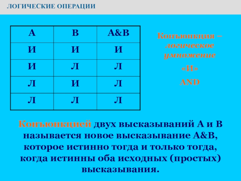 Презентация по информатике на тему Основы логики. Условия выбора и простые логические выражения ЛОГИЧЕСКИЕ ОПЕРАЦИИКонъюнкция – логическое умножение«И»ANDКонъюнкцией двух высказываний А и В ЛОГИЧЕСКИЕ ОПЕРАЦИИКонъюнкция – логическое умножение«И»ANDКонъюнкцией двух высказываний А и В называется новое высказывание А&В, которое истинно