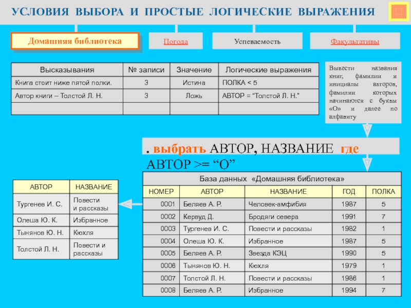 Презентация по информатике на тему Основы логики. Условия выбора и простые логические выражения УСЛОВИЯ ВЫБОРА И ПРОСТЫЕ ЛОГИЧЕСКИЕ ВЫРАЖЕНИЯПогодаУспеваемостьФакультативы Домашняя библиотекаВывести названия книг, фамилии УСЛОВИЯ ВЫБОРА И ПРОСТЫЕ ЛОГИЧЕСКИЕ ВЫРАЖЕНИЯПогодаУспеваемостьФакультативы Домашняя библиотекаВывести названия книг, фамилии и инициалы авторов, фамилии которых начинаются