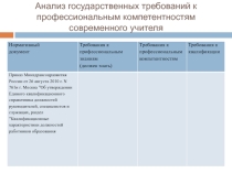 Анализ государственных требований к профессиональным компетентностям современного учителя