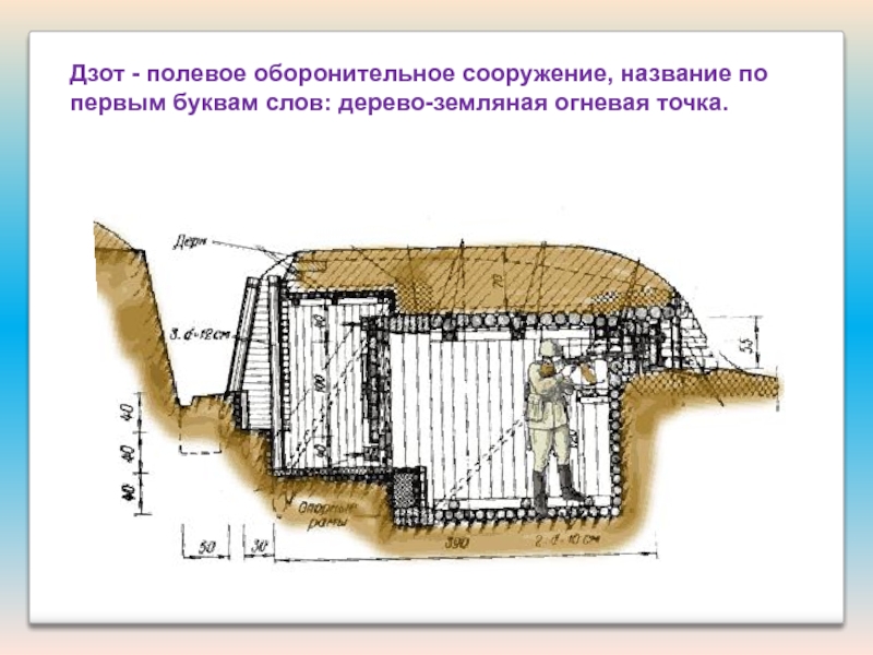 Презентация Подвиги наших земляков Дзот - полевое оборонительное сооружение, название по первым буквам слов: дерево-земляная огневая точка. Дзот - полевое оборонительное сооружение, название по первым буквам слов: дерево-земляная огневая точка.