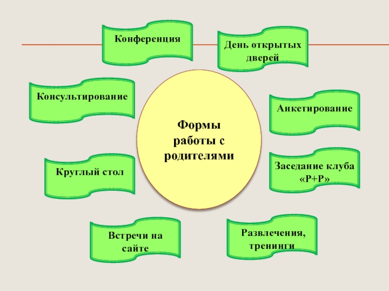 Презентация Развитие психических познавательных процессов у детей дошкольного возраста посредством внедрения игровых технологий Заседание клуба «Р+Р» Развлечения, тренингиАнкетированиеДень открытых дверейКонференцияКонсультированиеКруглый столВстречи на сайтеФормы работы с родителями Заседание клуба «Р+Р» Развлечения, тренингиАнкетированиеДень открытых дверейКонференцияКонсультированиеКруглый столВстречи на сайтеФормы работы с родителями