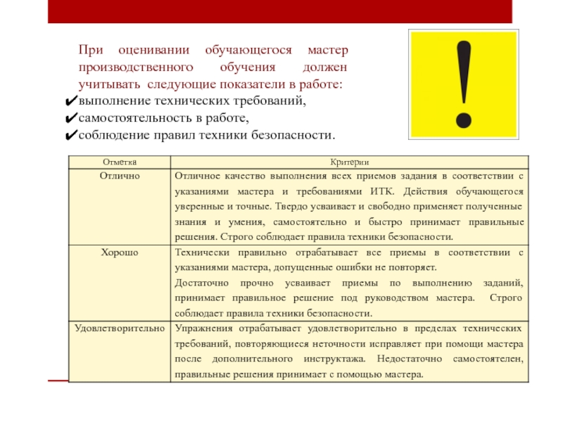 Методическая разработка занятия по производственному обучению по теме: Органы управления и контрольно-измерительные приборы трактора МТЗ-82 с применением индивидуального и дифференцированного подходов обучения При оценивании обучающегося мастер производственного обучения должен учитывать следующие показатели в При оценивании обучающегося мастер производственного обучения должен учитывать следующие показатели в работе: выполнение технических требований, самостоятельность в