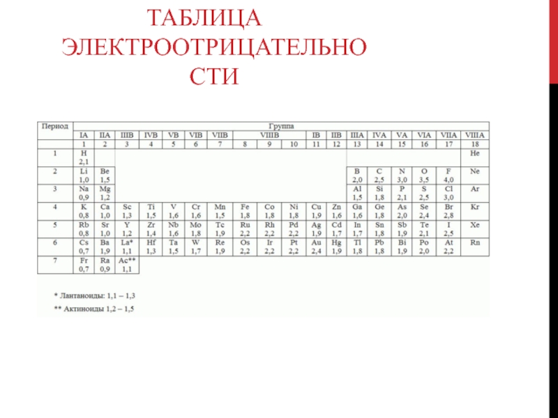 Презентация по химии по теме Комплексные соединения 2 курс ТАБЛИЦА ЭЛЕКТРООТРИЦАТЕЛЬНОСТИ ТАБЛИЦА ЭЛЕКТРООТРИЦАТЕЛЬНОСТИ