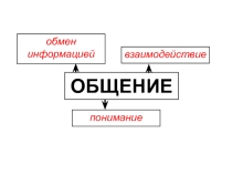 Презентация к внеурочному мероприятию Общение