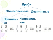 Презентация Действия с десятичными дробями 5 класс