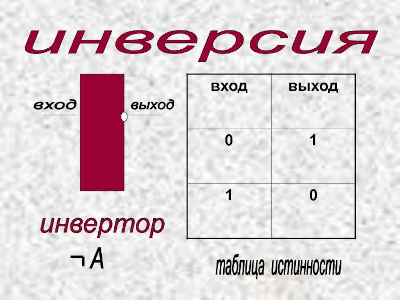 Презентация по информатике на тему Сервисы и услуги Интернента (10 класс) вход выход инвертор таблица истинности А инверсия вход выход инвертор таблица истинности А инверсия