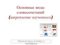 Презентация по русскому языку на тему Основные виды словосочетаний. Закрепление изученного (8 класс)