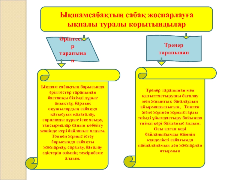 Презентация Елімнің табиғаты 1 сынып Ықшамсабақтың сабақ жоспарлауға ықпалы туралы корытындыларЫқшам сабақтың барысында әріптестер тарапынан бастапқы Ықшамсабақтың сабақ жоспарлауға ықпалы туралы корытындыларЫқшам сабақтың барысында әріптестер тарапынан бастапқы білімді дұрыс анықтау, барлық оқушылардың сабаққа