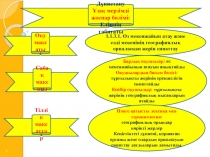 Презентация Елімнің табиғаты 1 сынып
