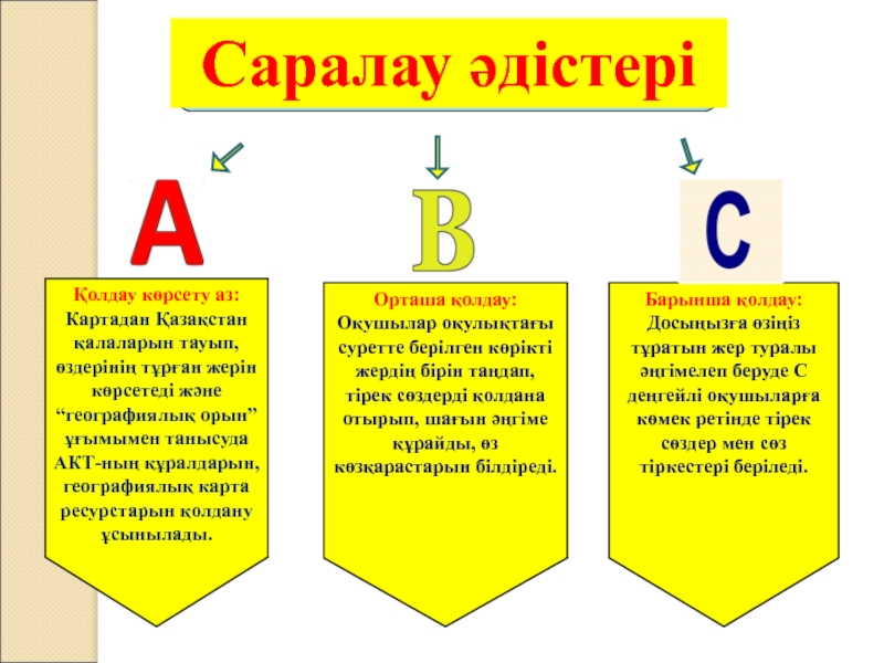 Презентация Елімнің табиғаты 1 сынып Саралау әдістері Саралау әдістері