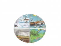 Презентация по окружающему миру на тему В гости к весне (2 класс)