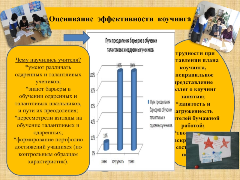 Коучинг на тему: Организация работы с талантливыми и одаренными учениками Оценивание эффективности коучинга Оценивание эффективности коучинга