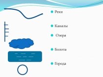 Презентация к уроку окружающего мира  Путешествие по Москве