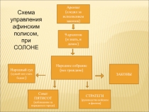 Открытый урок и презентация