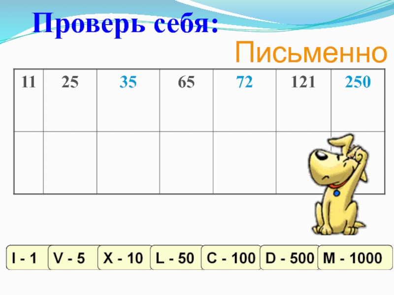 Презентация по информатике на тему Системы счисления. Двоичная и десятичная ПисьменноПроверь себя: ПисьменноПроверь себя: