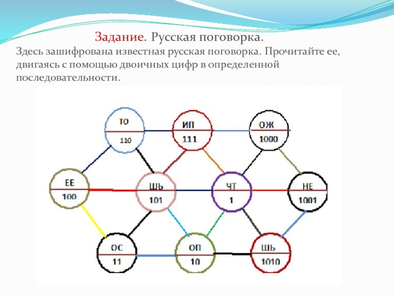 Презентация по информатике на тему Системы счисления. Двоичная и десятичная Задание. Русская поговорка. Задание. Русская поговорка.