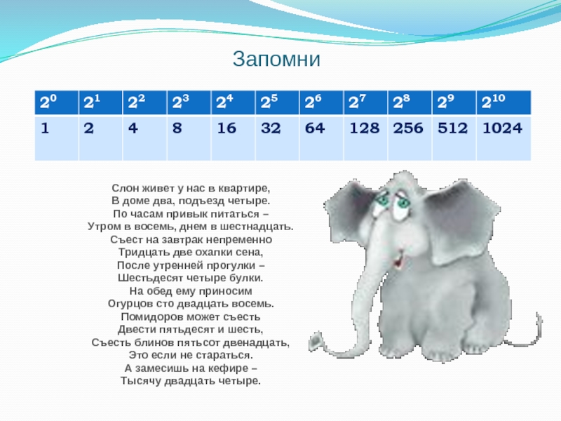 Презентация по информатике на тему Системы счисления. Двоичная и десятичная ЗапомниСлон живет у нас в квартире,В доме два, подъезд четыре.По часам ЗапомниСлон живет у нас в квартире,В доме два, подъезд четыре.По часам привык питаться – Утром в восемь,
