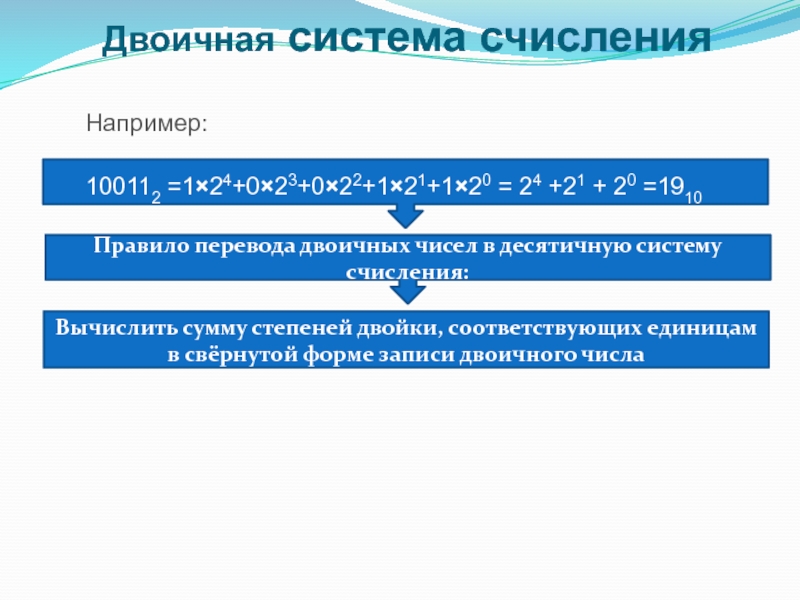 Презентация по информатике на тему Системы счисления. Двоичная и десятичная Двоичная система счисленияНапример:100112 =124+023+022+121+120 = 24 +21 + 20 =1910Правило перевода Двоичная система счисленияНапример:100112 =124+023+022+121+120 = 24 +21 + 20 =1910Правило перевода двоичных чисел в десятичную систему счисления:
