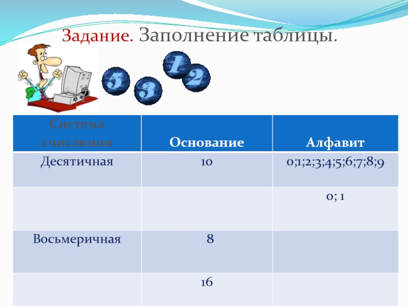 Презентация по информатике на тему Системы счисления. Двоичная и десятичная Задание. Заполнение таблицы. Задание. Заполнение таблицы.