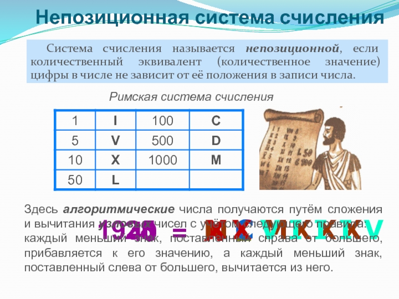 Презентация по информатике на тему Системы счисления. Двоичная и десятичная Римская система счисления40=XL1935MCMXXX28XXVIIIVНепозиционная система счисленияСистема счисления называется непозиционной, если количественный эквивалент Римская система счисления40=XL1935MCMXXX28XXVIIIVНепозиционная система счисленияСистема счисления называется непозиционной, если количественный эквивалент (количественное значение) цифры в числе не