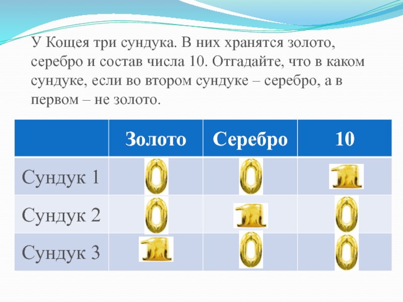 Презентация по информатике на тему Системы счисления. Двоичная и десятичная У Кощея три сундука. В них хранятся золото, серебро и состав У Кощея три сундука. В них хранятся золото, серебро и состав числа 10. Отгадайте, что в каком